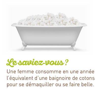 Dessin d'une baignoire rempli de coton jetable avec le texte "le saviez vous, une femme consomme en une année l'équivalent dune baignoire de cotons pour se démaquiller