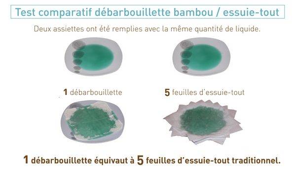 Comparatif entre une débarbouillette en bambou et 5 feuilles d'essuie-tout jetables, montrant leur efficacité équivalente.