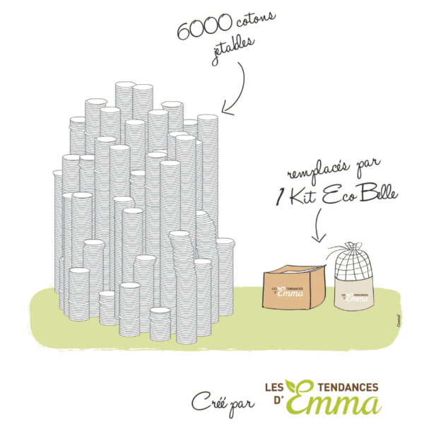 15 ou 20 Cotons lavables en Kit : Kit Eco Belle – Image 6