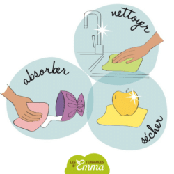 essuie_tout_lavable_utilisations Lingettes multi usage