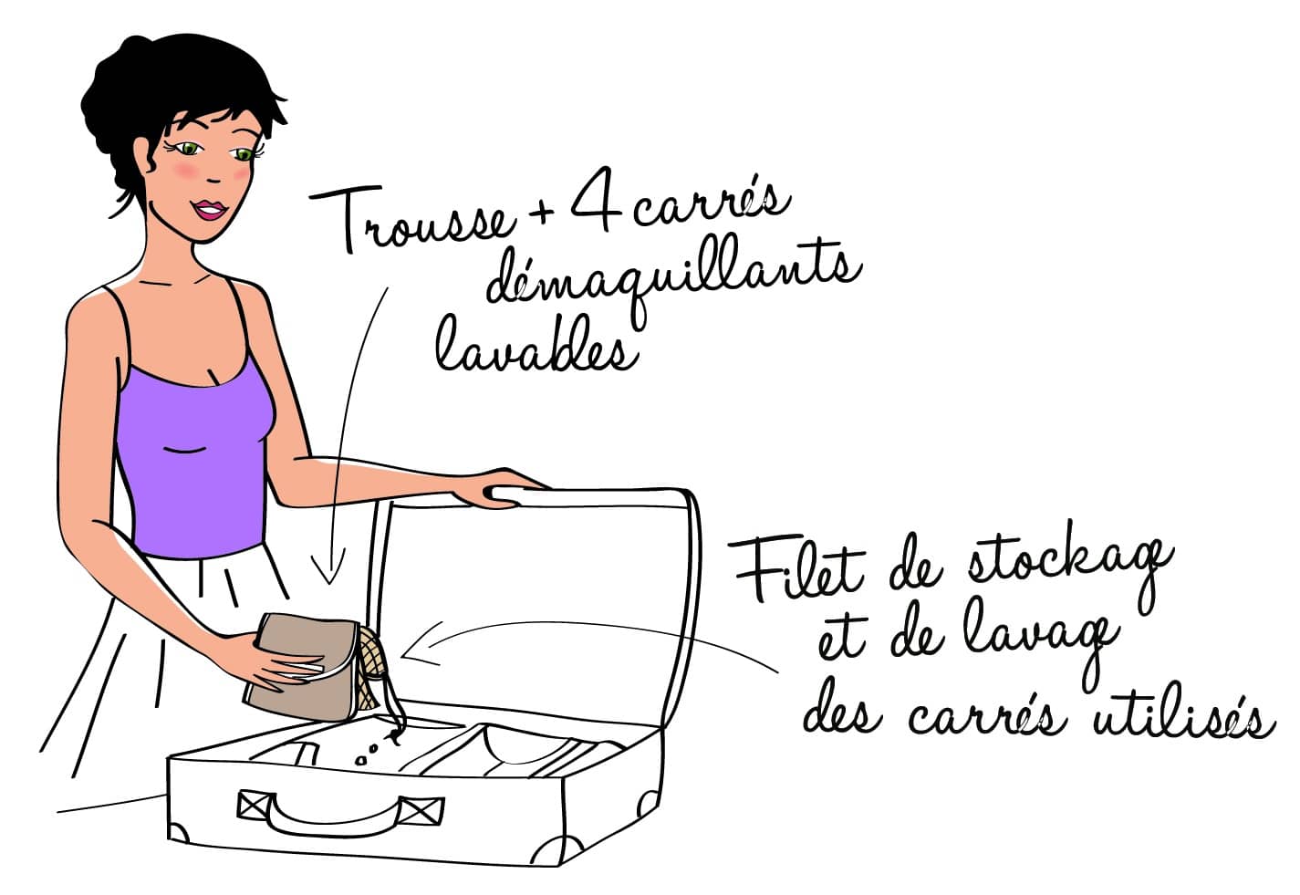 Kit Eco Belle Nomade, le coton lavable en voyage